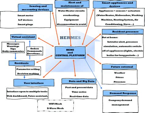 hermes business model|hermes hierarchy.